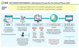 KEY DATES FOR PARENTS: Admission Process for Pre-School Places 2021