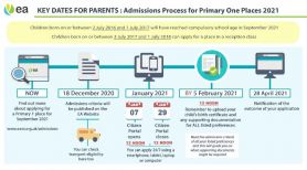 KEY DATES FOR PARENTS: Admission Process for Primary 1 Places 2021